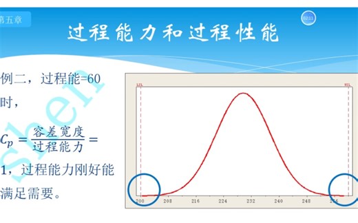 质量管理之SPC(6/7)统计过程控制中最重要的Cpk和Ppk