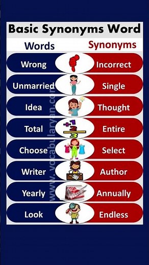 ✨ Basic Synonyms in English | Easy Vocabulary for Beginners 🚀
