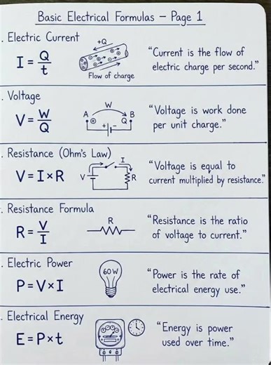 #Basic Electricals Formula