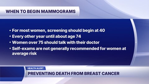 Study: Missing first mammogram tied to increased risk of breast cancer death