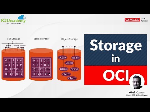 Storage In Oracle Cloud (OCI) - Block, Object (Standard & Archive), File & NVMe