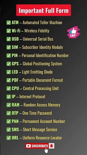 Most Important Full Forms You Should Know | Full Forms of ATM, USB, PDF, SIM, Wi-Fi & More #shorts