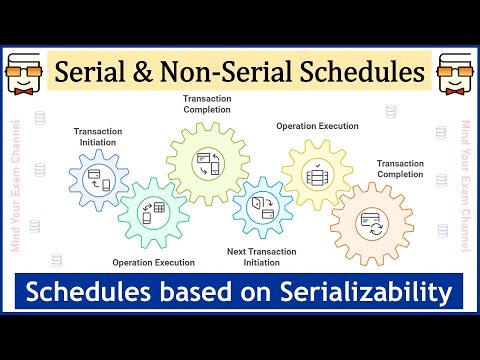 Serial Schedules & Non-Serial Schedules in DBMS | Schedules based on Serializability in Database