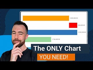 The Ultimate Project Cost Tracking CHART + Tips you need to Save BIG $$$$