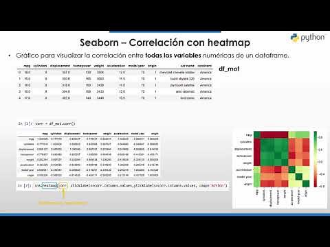 ⭐ Python - Visualización de correlaciones
