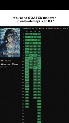 Masterpiece rating of AOT. #anime #eren #attackontitan