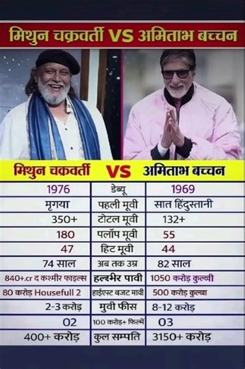 🔥Mithun Chakraborty vs Amitabh Bachchan – Bollywood Legends Clash!💥 #trending​​ #shorts​​ #viral​​