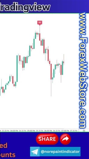 TradingView indicator