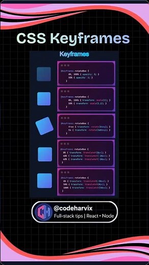 Master CSS Keyframes! 🚀 #WebDesign #CSS