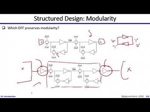 AMS | 01-09 | How to Design a Billion Transistor Chip? | Dr. Hesham Omran