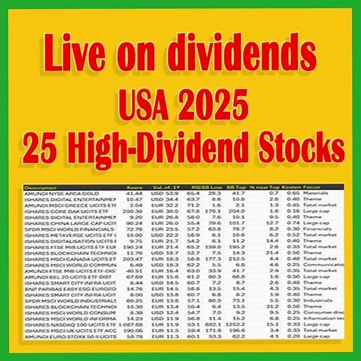 25 High-Dividend Stocks USA 2025 | Live on Dividends