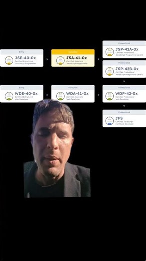 Best Certifications for JavaScript #javascript #schoolofit #webdevelopment