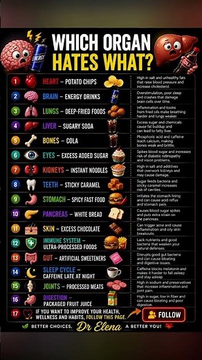 Which Foods May Negatively Affect Different Parts of Your Body?
