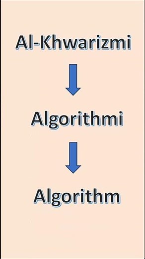 Father of Al-gorithm #algorithm #hindi #educationalvideo #alkhwarizmi #algebra #trending #shorts