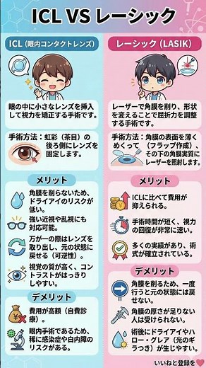 【徹底比較】どっちが良い？ICL vs レーシック｜メリット・デメリット・費用の違いを分かりやすく解説！