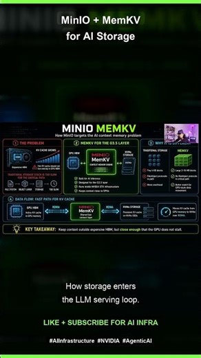 AI Storage for the G3.5 Layer : MinIO and MemKV: