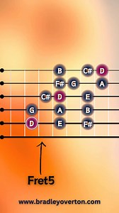 D Major scale #theclassroom #guitarchords #guitartutorial | The Classroom