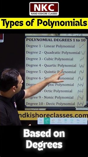 Do You Know These Polynomial Names? 🤯 | Maths Concepts #Shorts #nandkishoreclasses #maths