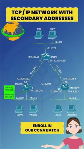 OSI TCP/IP Model