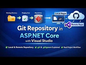 Git Repository in ASP.NET Core with Visual Studio | Git & GitHub for Beginners