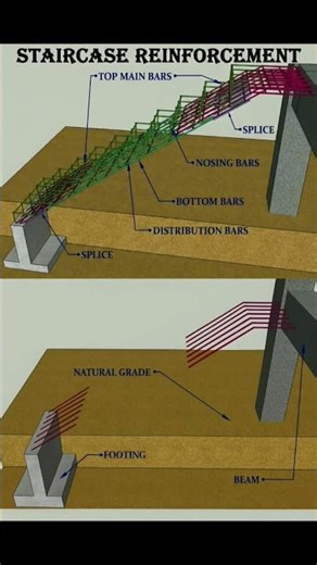 Staircase Reinforcement Detail | Basic Knowledge for Civil Engineering | #Shorts #Building