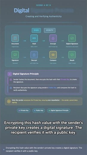 #SEC 0123 - Key Technologies to Prevent Data Tampering: Comprehensive Guide to Hash Algorithms an...