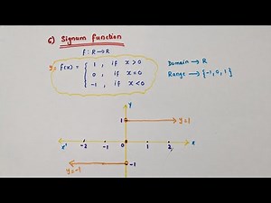 Signum function//Some functions and their graphs/ Chapter 2 Relations and functions/ Class 11 Maths