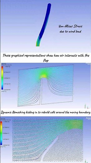 When CFD and FEA Solve Together | 2-Way FSI Simulation in Ansys Workbench #aerospace
