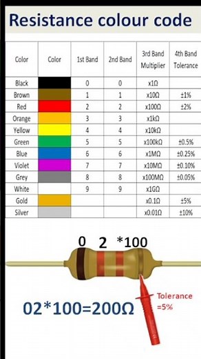 How to Read and Interpret Resistance Colour Codes Quickly