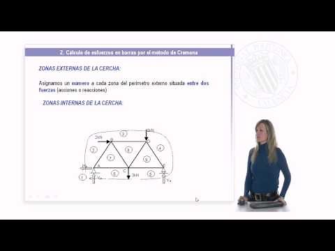 Resolution of flat trusses using the Cremona method | | UPV