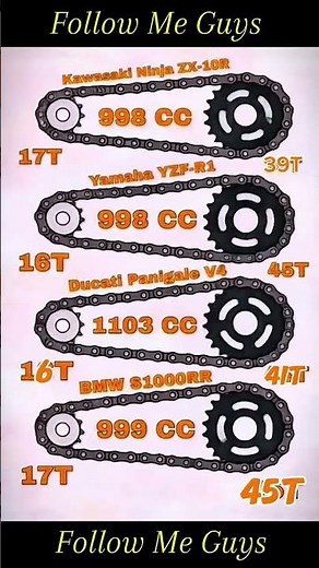 Bike Chain Cleaning Hacks You Need to Know #bike #automobile #gearcleaning #chainsaw #chain