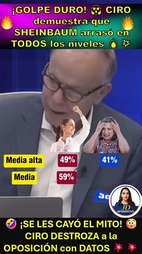 ¡SE LES CAYÓ EL MITO! 😳 CIRO DESTROZA a la OPOSICIÓN con DATOS 💥