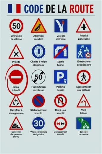 20 panneaux de signalisation important à savoir en moins d'une minute#codedelaroute