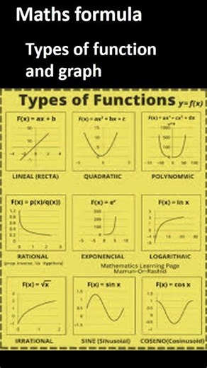 types of function and graph/School subjects basics