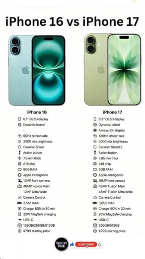 iPhone 16 vs iPhone 17 🔥 Ultimate Comparison! | Camera, Battery, & Design Faceoff 😵