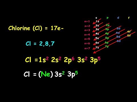 Chlorine Electron Configuration