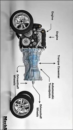 How Power Flows from Engine to Wheels (Automatic Transmission Explained)
