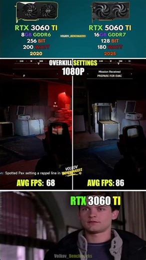 RTX 5060 Ti vs RTX 3060 Ti - This upgrade hits like a nuclear bomb #pcgaming #gaming #shorts