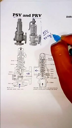 Mechanism of PSV and PRV #equpment #piping #valve