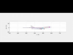 Non-minimum phase longitudinal dynamics demo