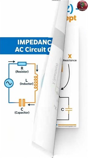 What is Impedance 😊