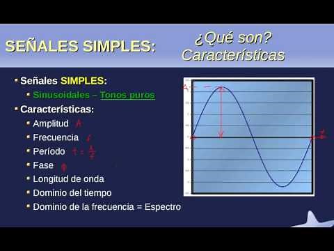 Espectro de una Señal Simple