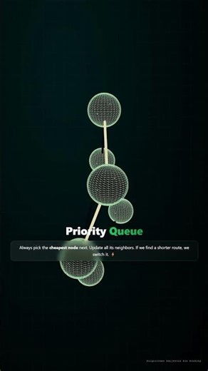 Dijkstra’s #dsa #computerscience #tech #code #array #technology #datastructures #programming