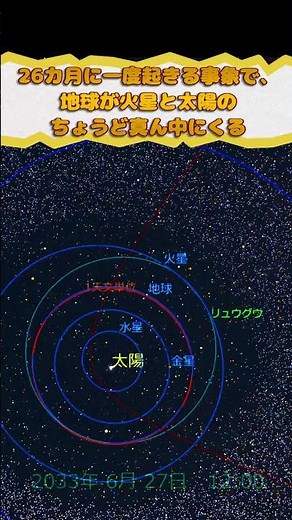 なぜ“2033年”が火星探査の大チャンスなのか？ #火星 #2033年 #宇宙の衝 #ミタカ #スペースX #宇宙解説 #中学生でもわかる宇宙