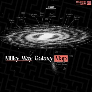 387K views · 6.4K reactions | In this video, we will talk about the Milky Way galaxy map. ur galaxy isn't just a flat disc of stars; it's a breathtaking spiral! How do these cosmic structures form? What secrets do they hold about the galaxy's history? And where does our solar system fit into this grand design? | The Brain Maze | Facebook
