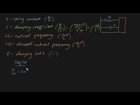 Damping ratio and natural frequency formulas