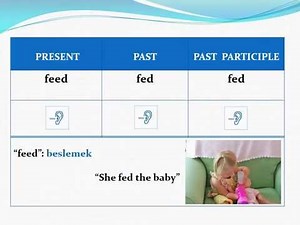 List of irregular verbs in English (detailed)