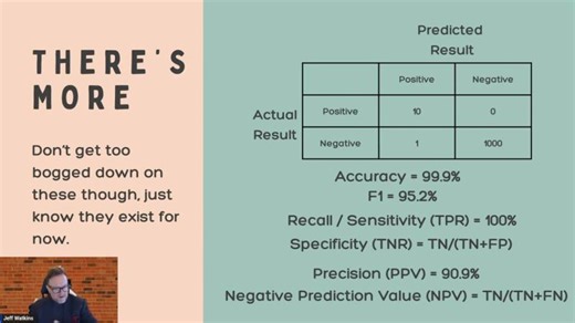 AI Metrics Explained: Accuracy, Precision, Recall More | Jeff Watkins posted on the topic | LinkedIn