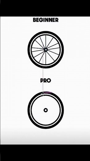 Beginners to Professional in Adobe Illustrator