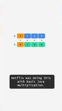 This is how Netflix recommends fresh content in the homepage.
